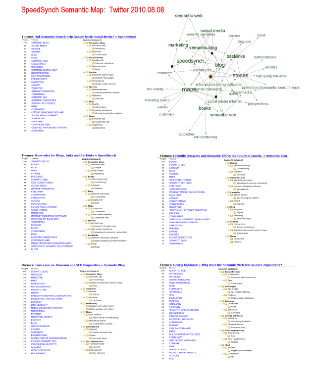 internet marketing software used to create Semantic SEO report maps