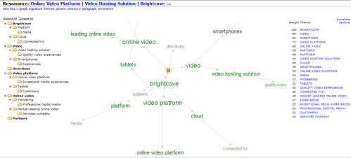 Online_video_platform_brightcove_en